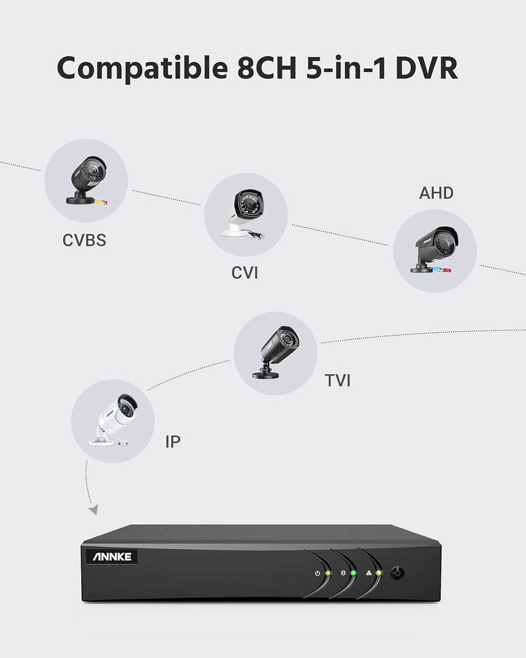 5MP Lite 8 Channel Security Camera System with 1TB Hard Drive C967