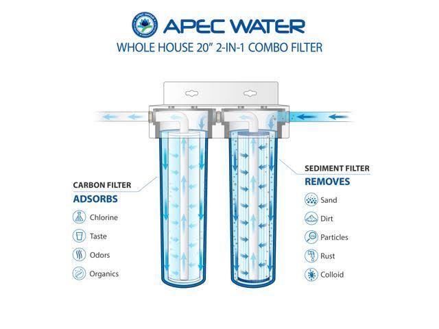 2-Stage Whole House Water Filtration System Y4867