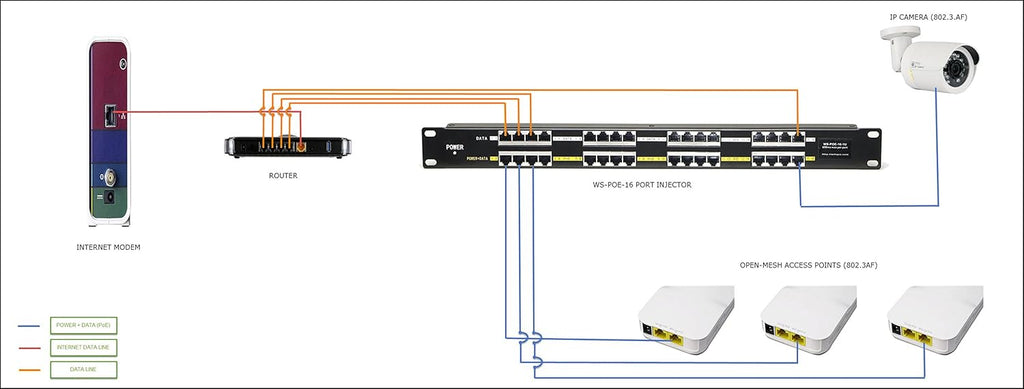 12 Port Gigabit Passive PoE Injector with 24V Power Supply N547546