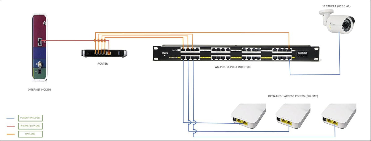 12 Port Gigabit Passive PoE Injector with 24V Power Supply N547546