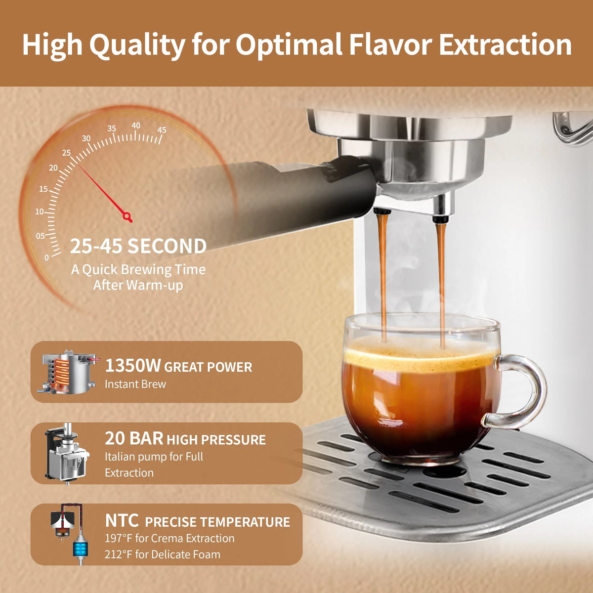 20 Bar Espresso Machine with Milk Frother Wand, 40.58 oz, White J9815