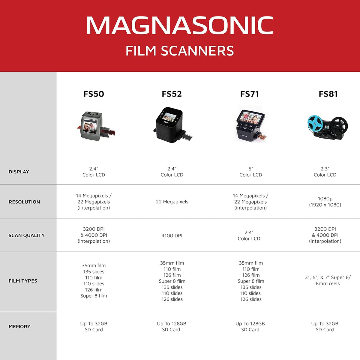 22MP Film Scanner with 5 Display & HDMI D233