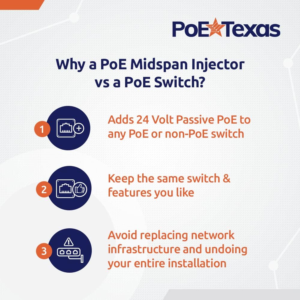 12 Port Gigabit Passive PoE Injector with 24V Power Supply N547546