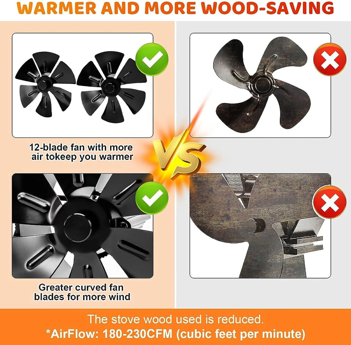 Wood Stove Fan with Bracket M232597