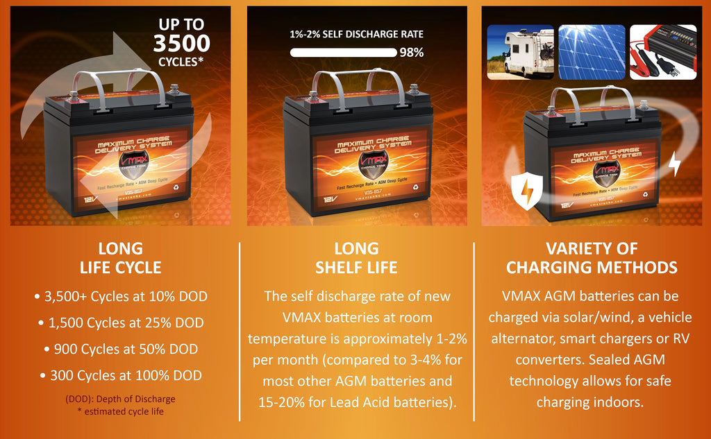 12V 35AH AGM Battery E21570