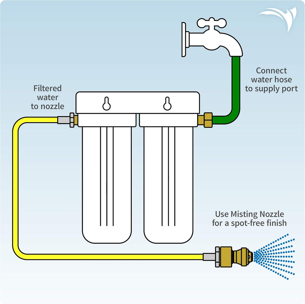 Deionized Spot-Free Car Rinse Unit M831025