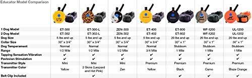 Mini 1/2 Mile Remote Dog Training Collar with Vibration U622398