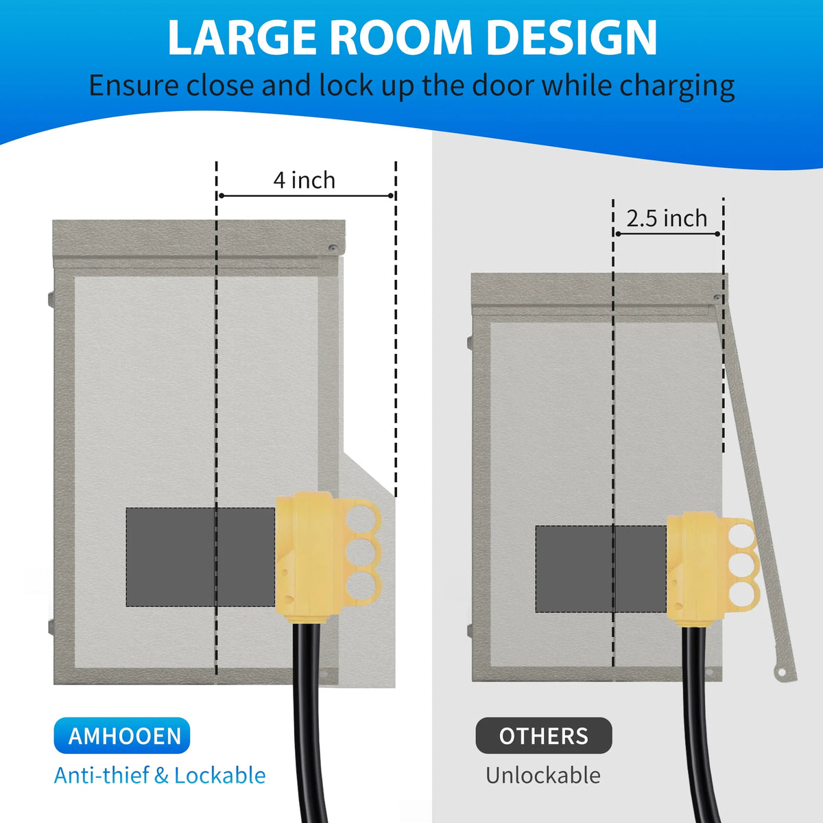 Prewired 30 Amp RV Power Outlet Box & 20 Amp GFCI Receptacle O8770