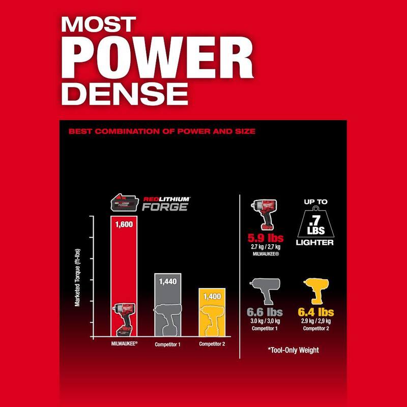 18V Brushless Cordless 1/2 in. Impact Wrench with Friction Ring C740