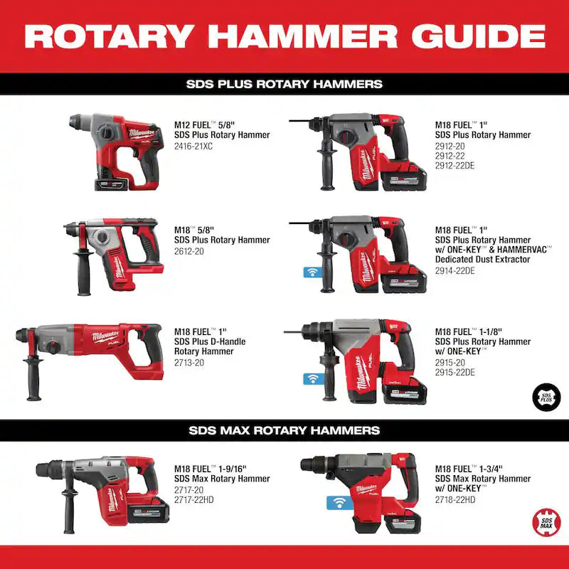 18V Lithium-Ion Brushless Cordless SDS-Plus Rotary Hammer Kit A79581