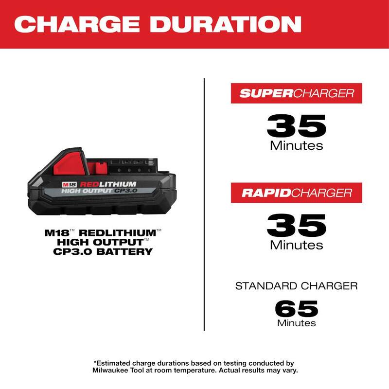 18V Lithium-Ion 3.0Ah Battery Pack 2-Pack Q21462