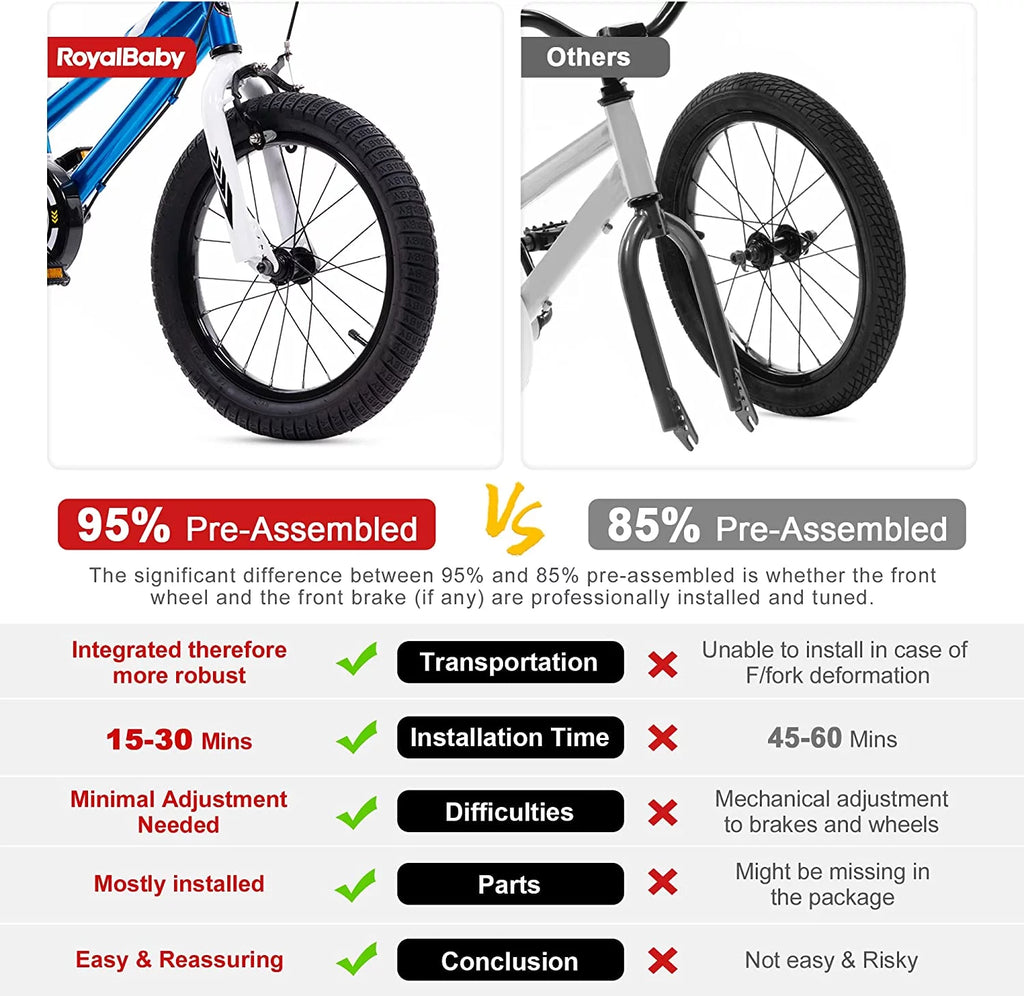 14 In Blue Kids Bike with Training Wheels R45913