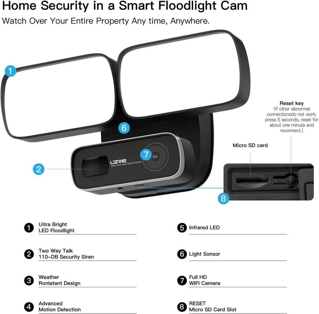 Black 1080P HD WiFi Floodlight Camera with Night Vision IP65 Waterproof F2293