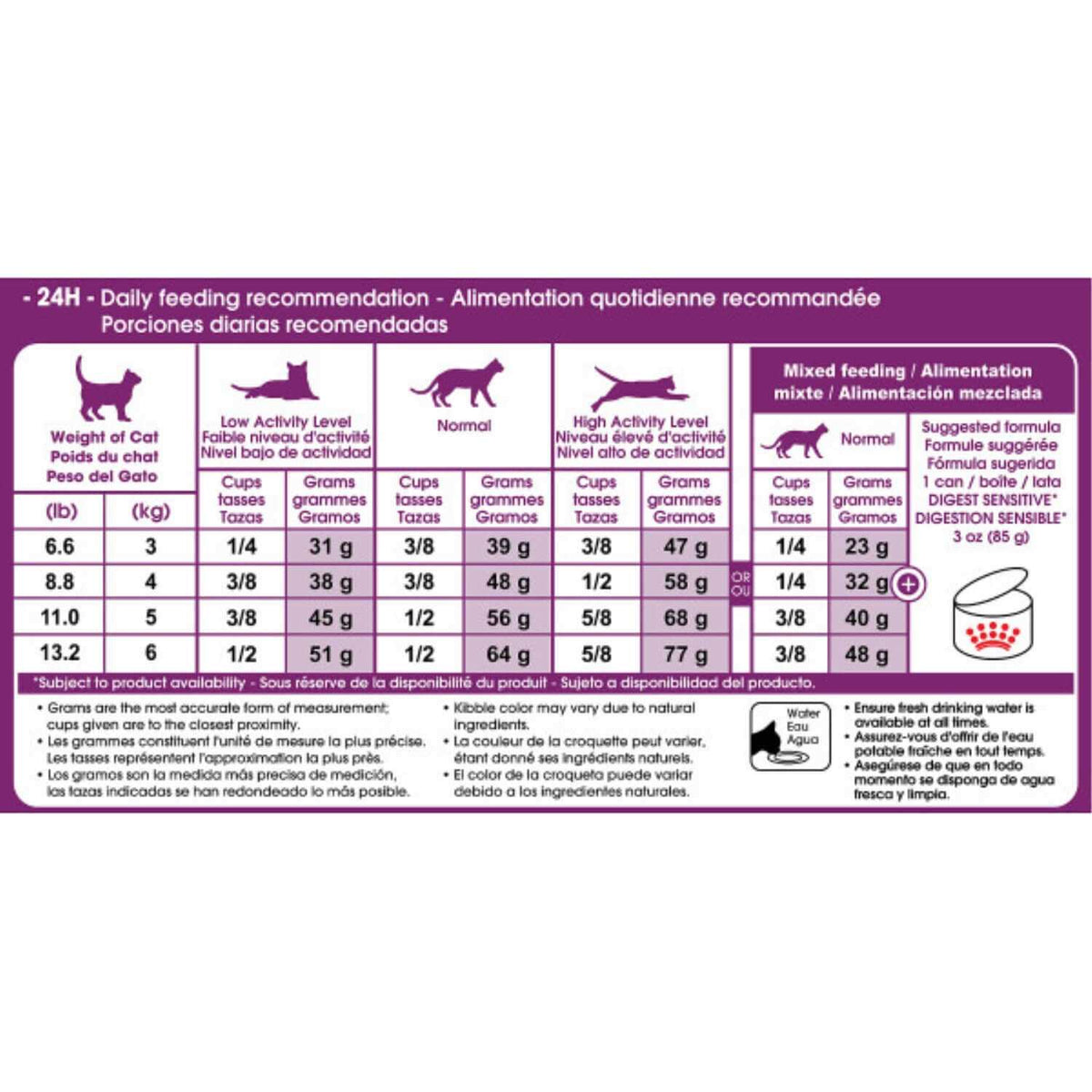 Cat Dry Food O304472