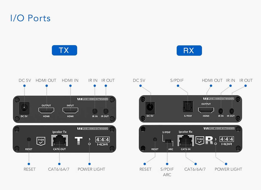 4K@60Hz HDMI Extender Single Cat6/6A/7 230Ft Transmitter and Receiver E666074