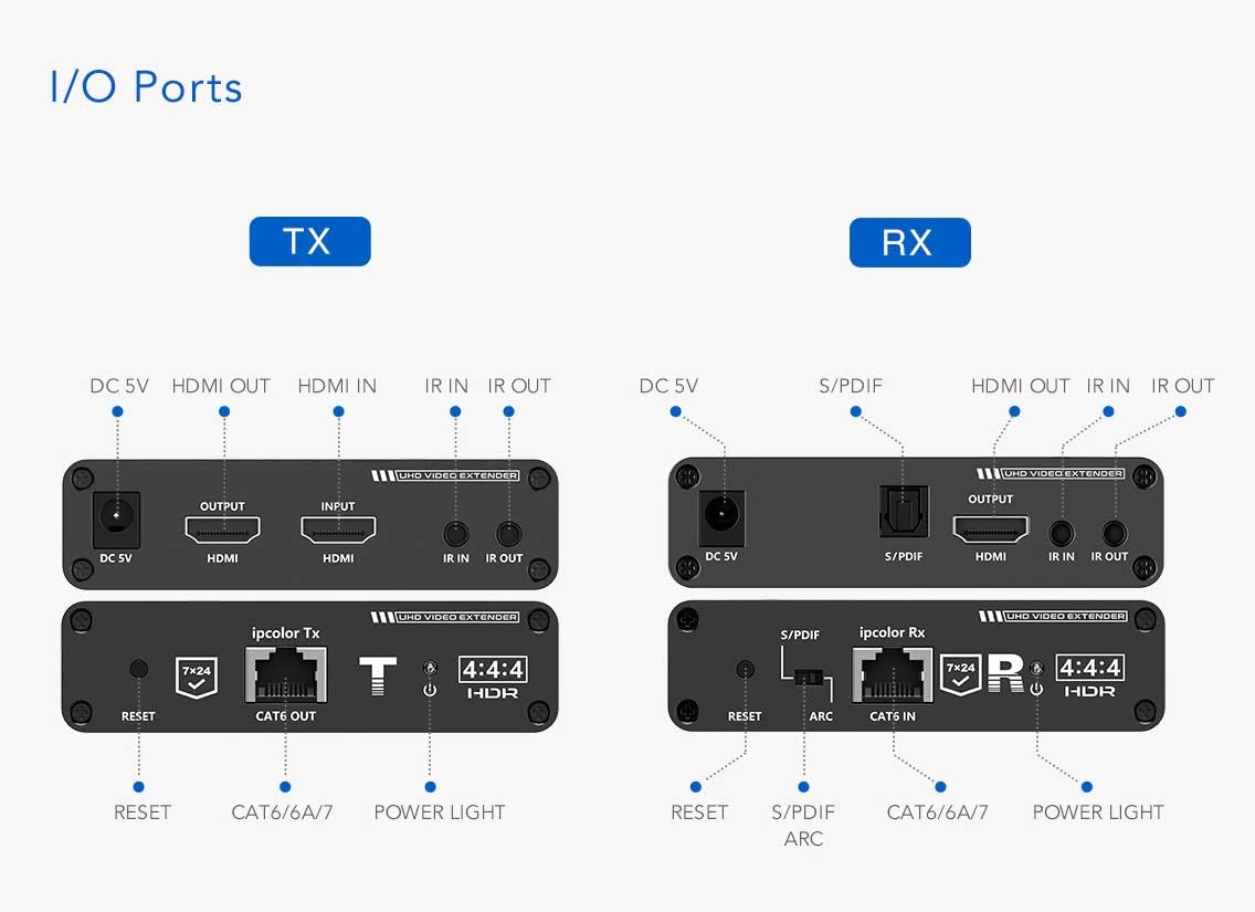 4K@60Hz HDMI Extender Single Cat6/6A/7 230Ft Transmitter and Receiver E666074