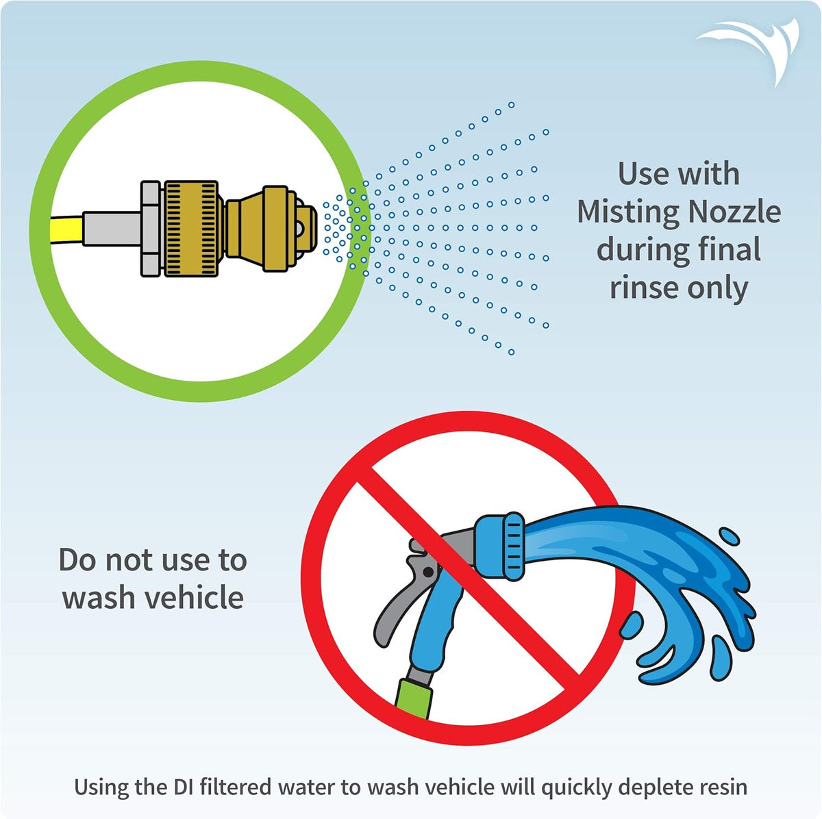 Deionized Spot-Free Car Rinse Unit M831025