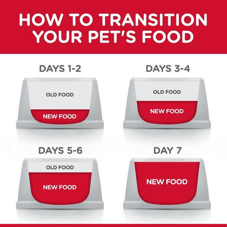 Adult 7+ Chicken Recipe Dry Cat Food V282