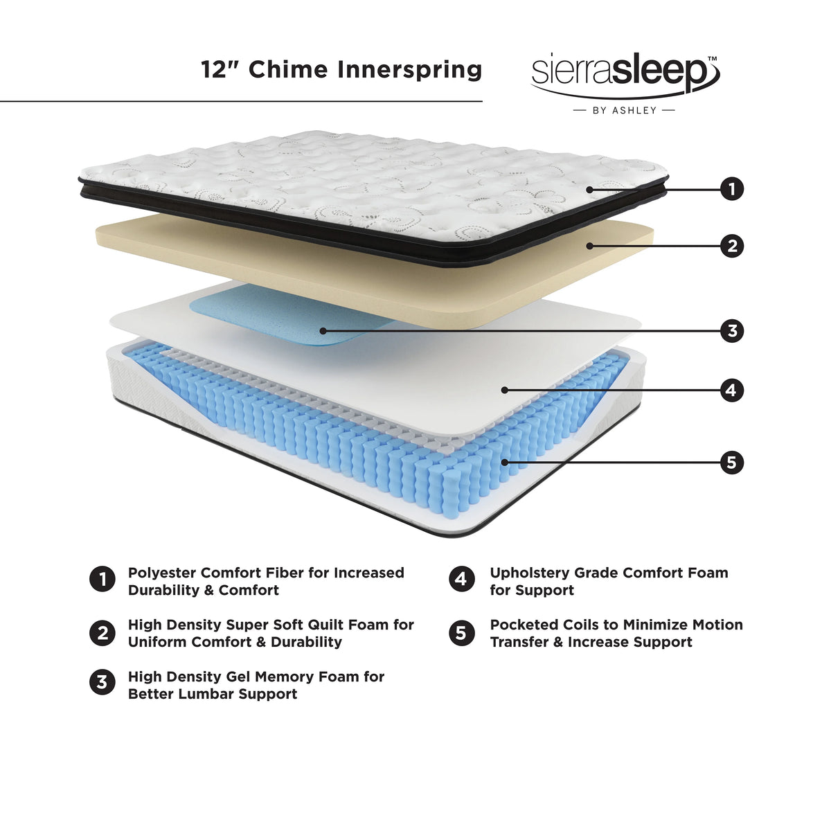12 Inch Hybrid Full Mattress in a Box M337464