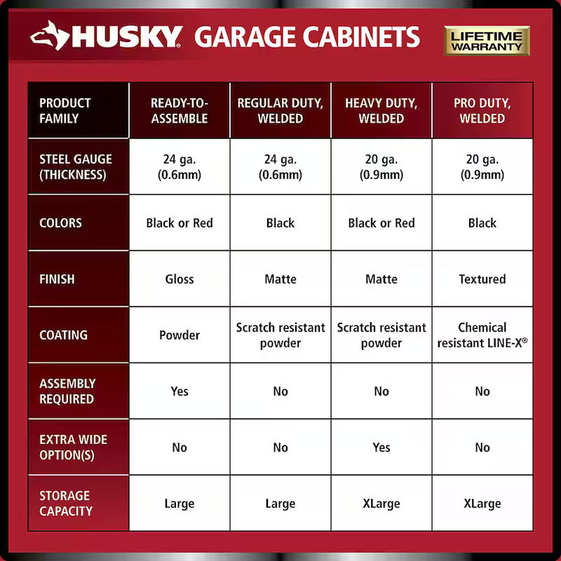 7 Piece Welded Steel Garage Storage System Black J816