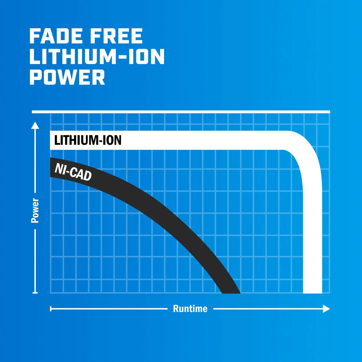 20V Lithium-Ion 4.0Ah Battery T847