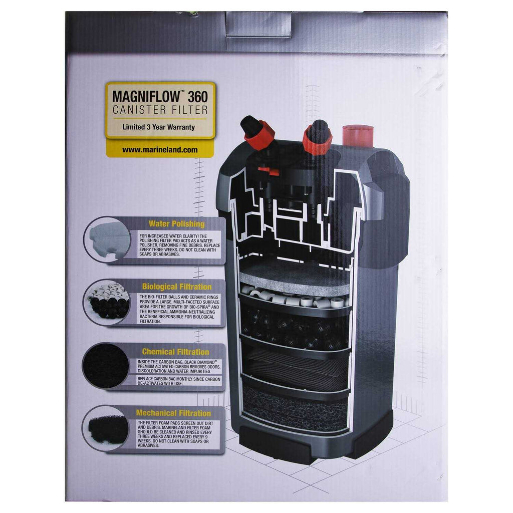 Canister Filter S619571