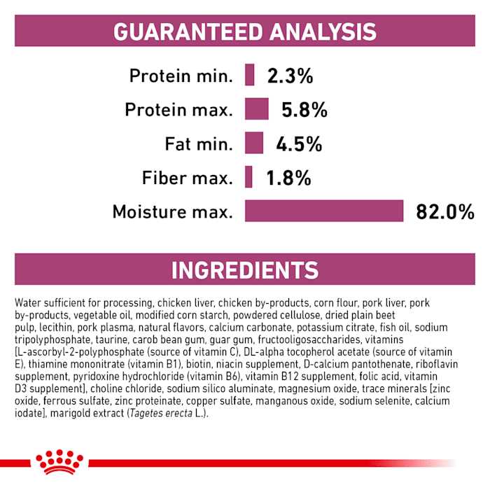 Canned Dog Food F77388